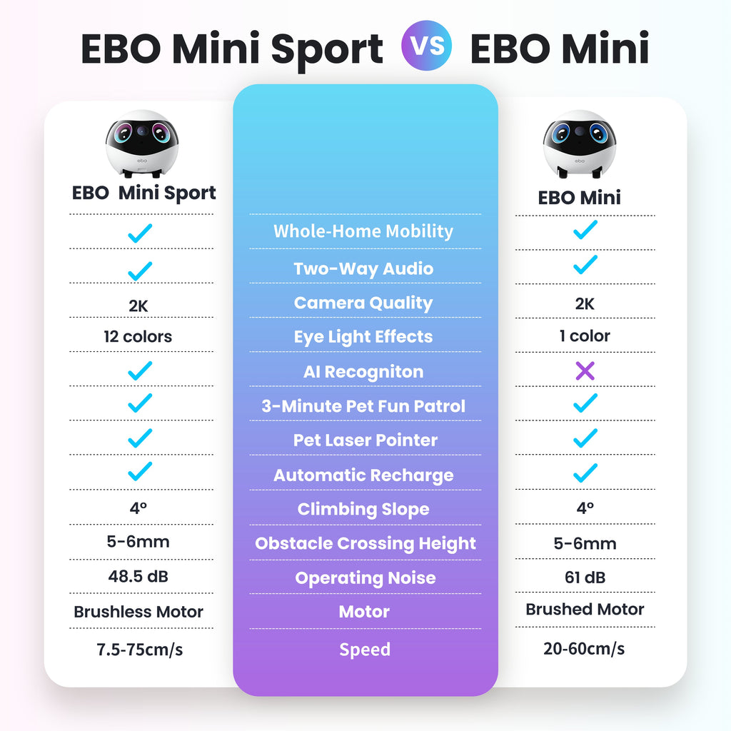 Enabot EBO Mini Sport