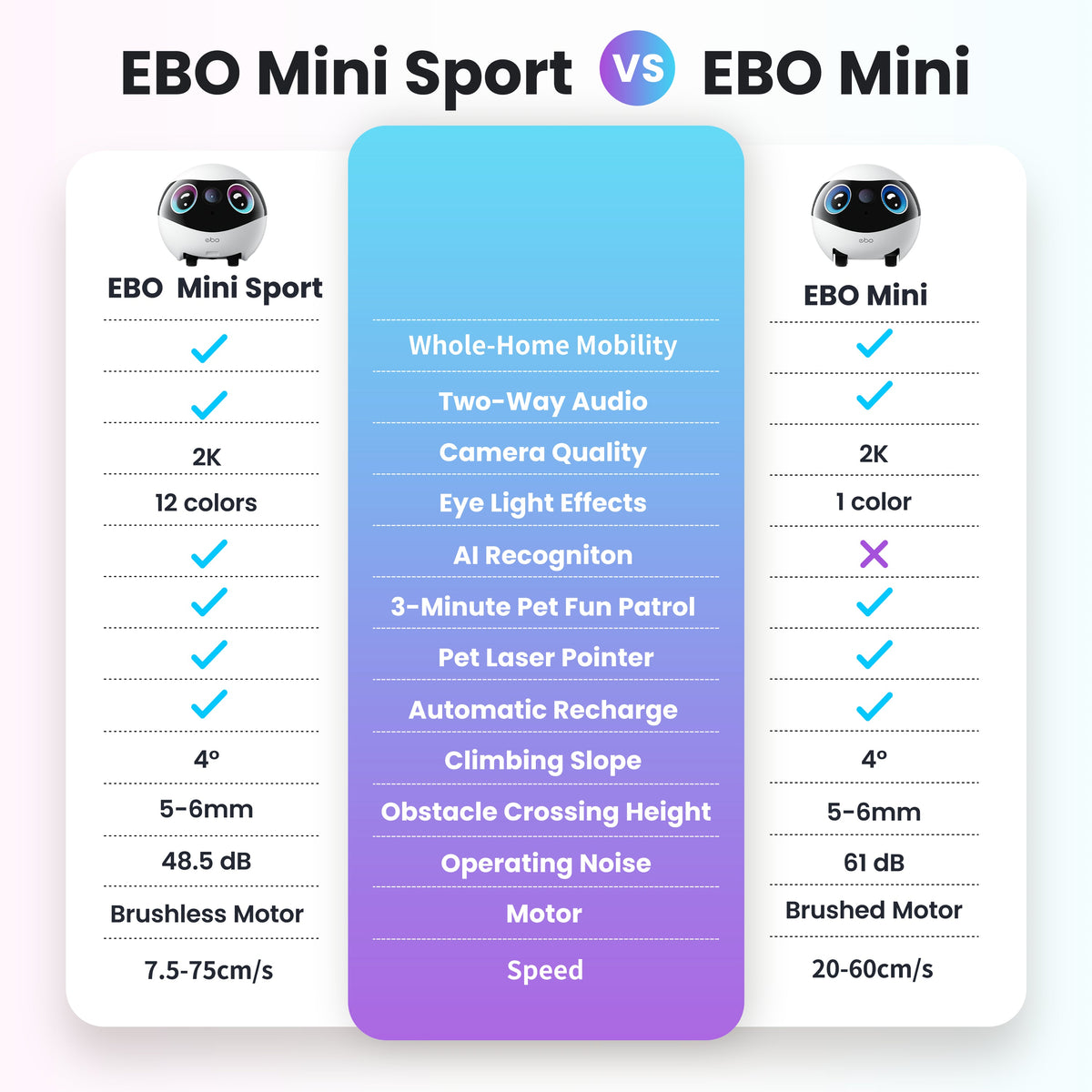 Enabot EBO Mini Sport