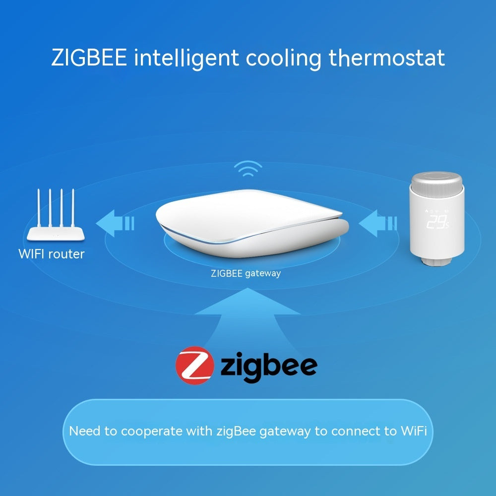 Intelligent thermostatic radiator valve plastic controller for smart temperature control