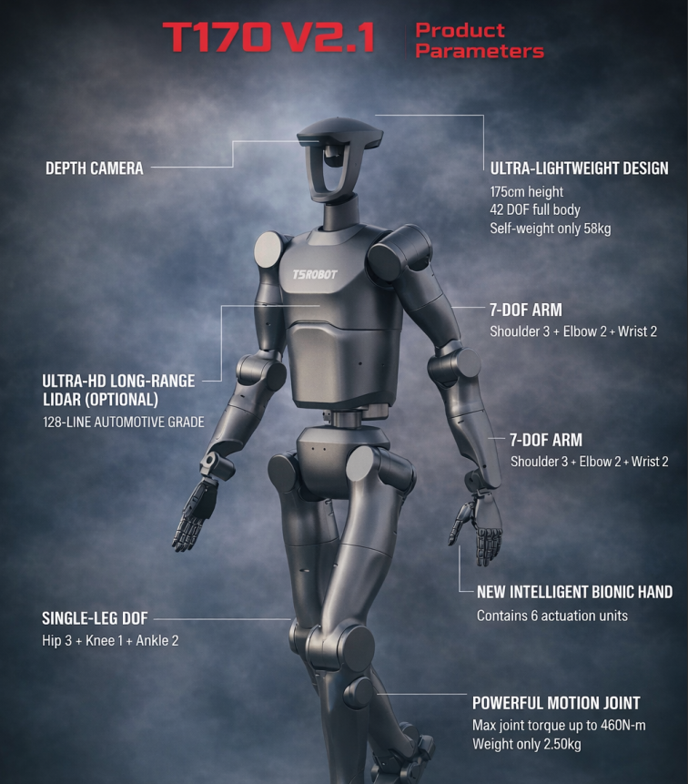 Robotic figure with labeled features on a dark background