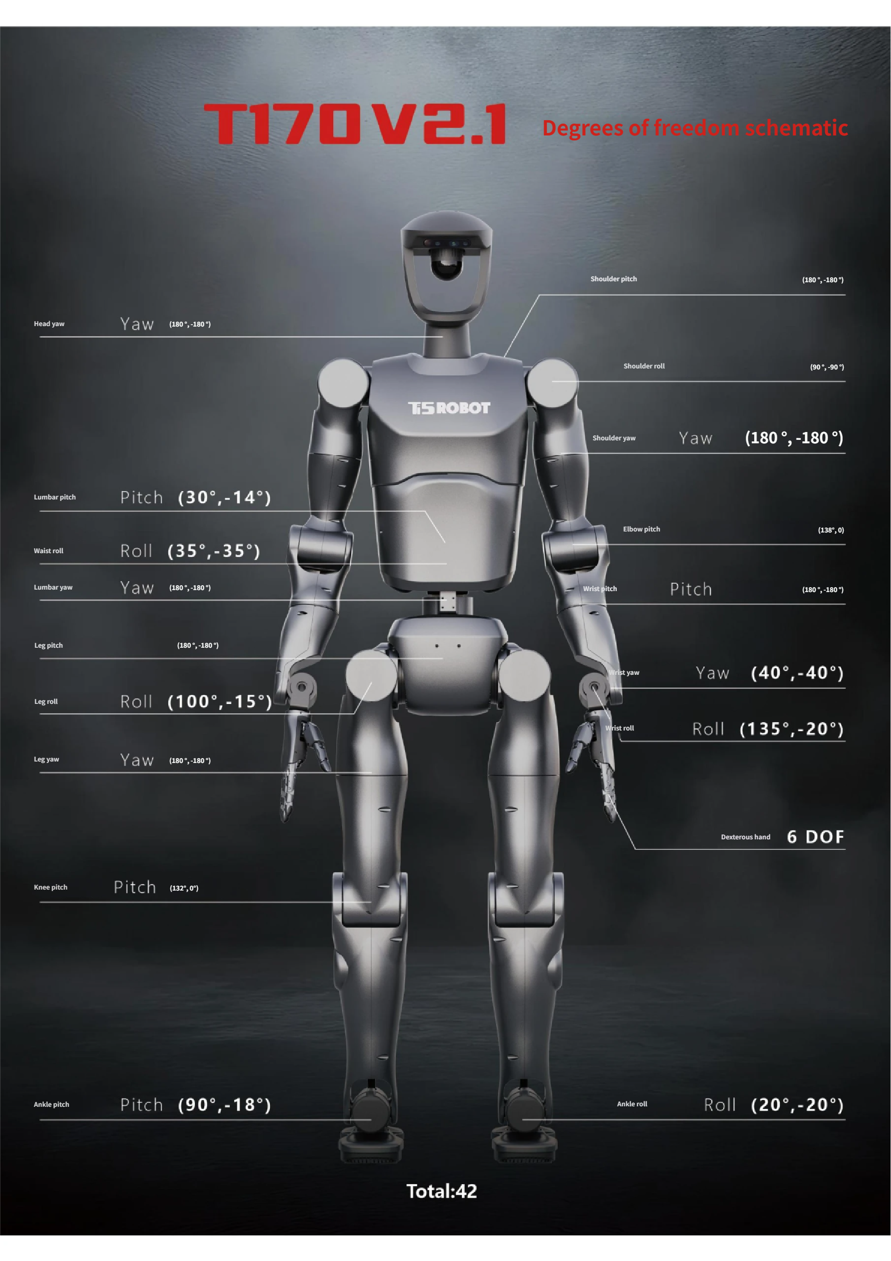 RoboBot T170 V2.1 robot with degrees of freedom schematic on a dark background