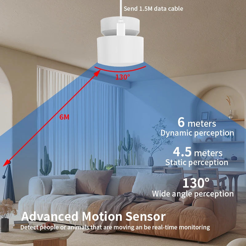 Sensor coverage