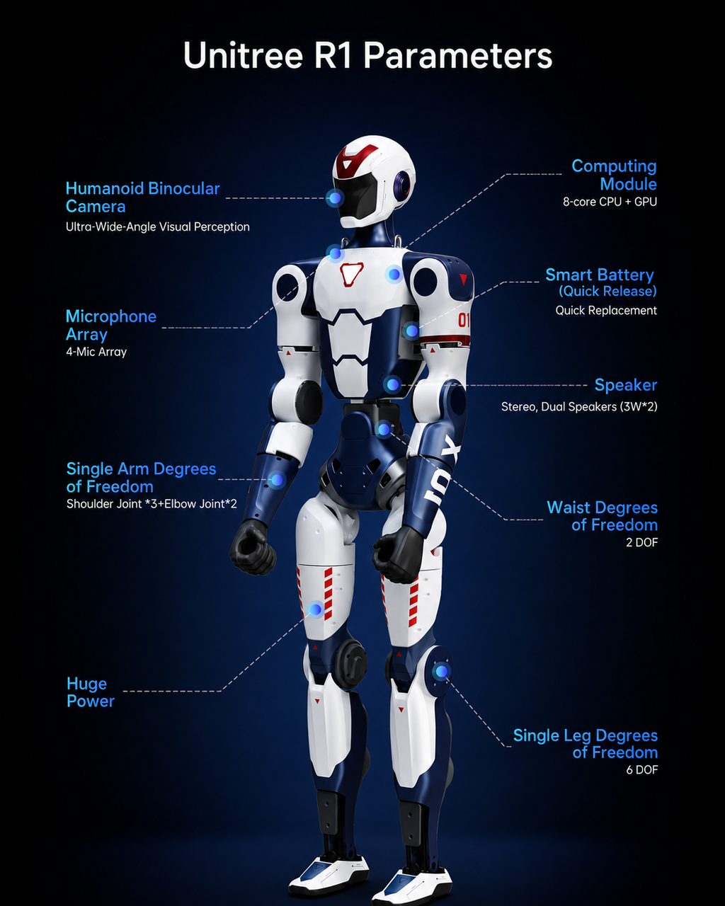 Unitree R1 Edu Pro Humanoid Robot — 38–40 DOF AI Research Platform