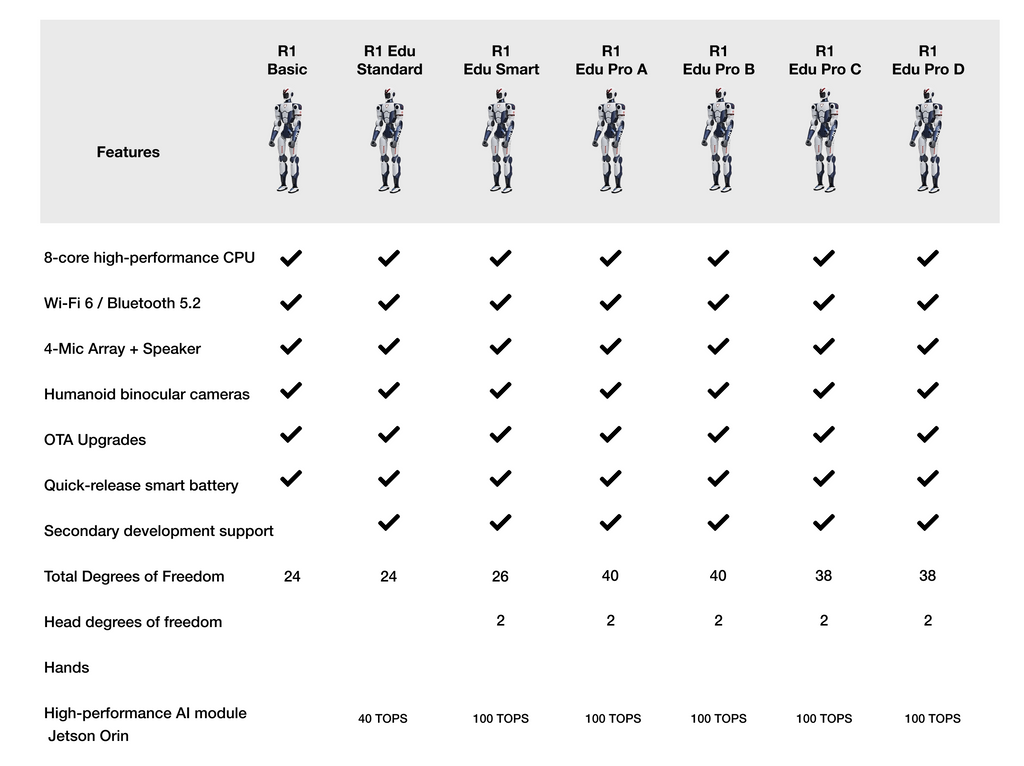 Unitree R1 Edu Pro Humanoid Robot — 38–40 DOF AI Research Platform