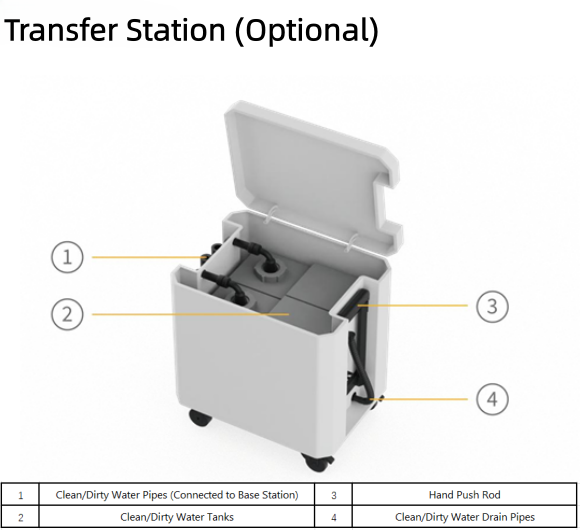 Diagram of a transfer station with labeled parts on a white background