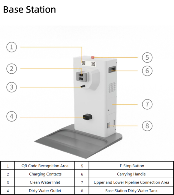 Base station with labeled parts on a white background