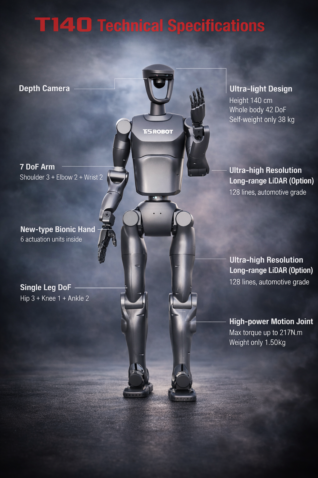 Ti5 T140A V2.1 humanoid robot front view • 42‑DOF bipedal AI robot with dexterous hands • Jetson Orin powered humanoid robot for research • Pro model with RealSense vision sensors