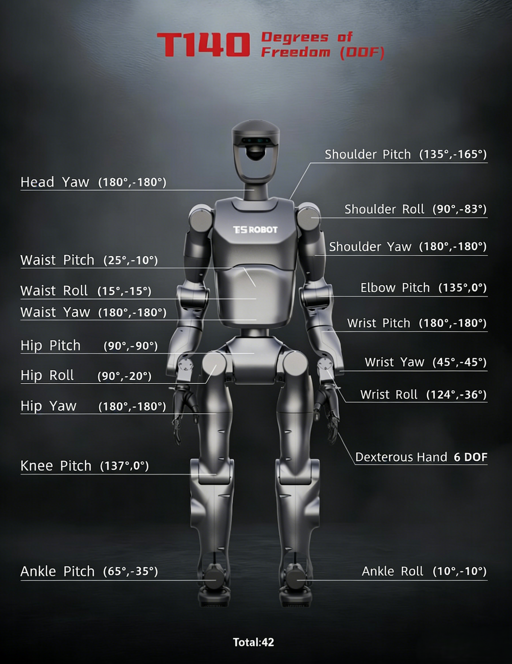 Ti5 T140A V2.1 humanoid robot front view • 42‑DOF bipedal AI robot with dexterous hands • Jetson Orin powered humanoid robot for research • Pro model with RealSense vision sensors