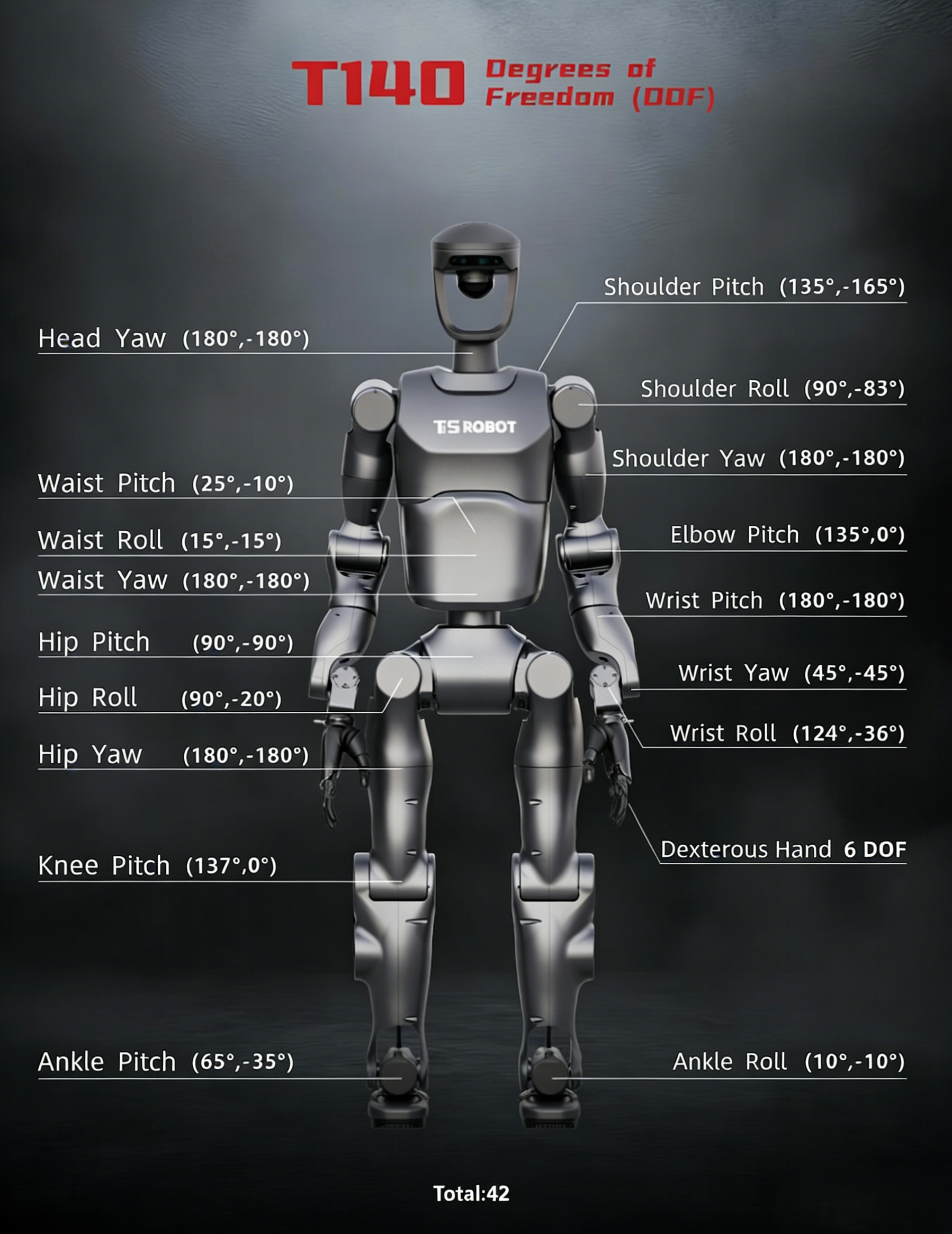 Ti5 T140A V2.1 humanoid robot front view • 42‑DOF bipedal AI robot with dexterous hands • Jetson Orin powered humanoid robot for research • Pro model with RealSense vision sensors