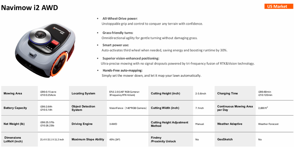 Navimow i2 AWD lawn mower product page with specifications on a white background