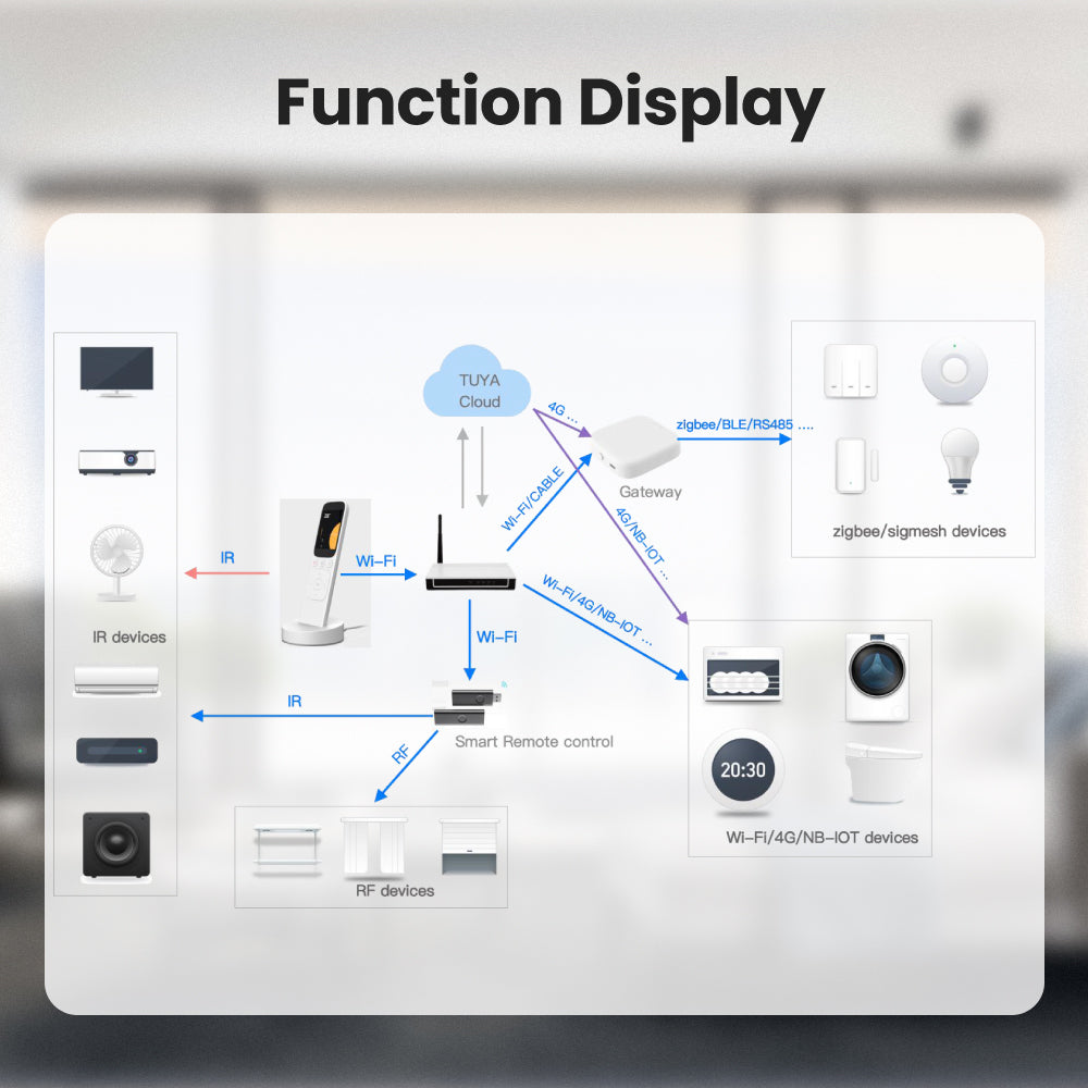 Smart home wireless charging remote control for multi‑device automation